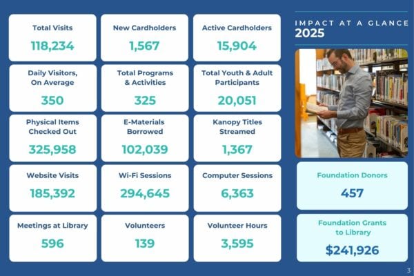 2025 Library Statistics of Key Measures